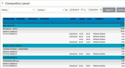 Consuntivo Lavori WEB